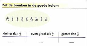 Beschrijving: C:\Users\a.noteboom\Desktop\2010\Kennisbank 2010\volledige versie plaatjes kennisbank\Kennisbank Breuken\Brk_RR_7a2.jpg